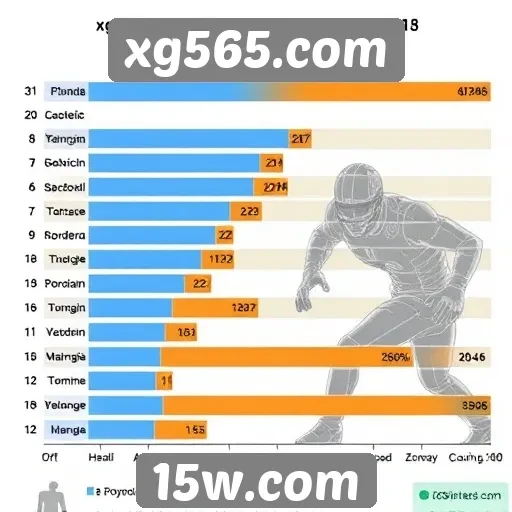 Análise da popularidade dos jogos no xg565.com